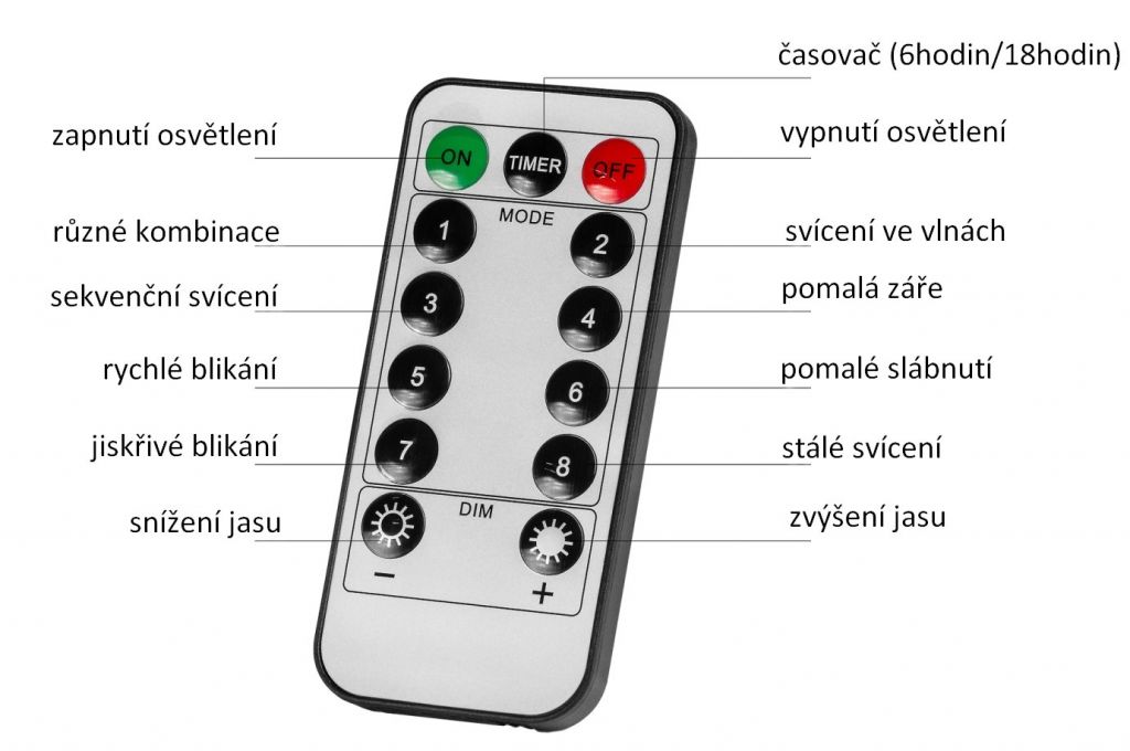 Obrázok Vianočné LED osvetlenie 5 m - farebná 50 LED + ovládač